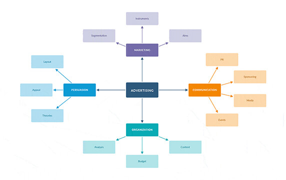 Draw.io - 开源图表工具：Draw.io是一个专业的开源图表工具，可以创建和共享流程图、组织结构图、UML图、ER模型、网络图等等，无需注册即可免费在线、PC桌面及平板电脑使用。