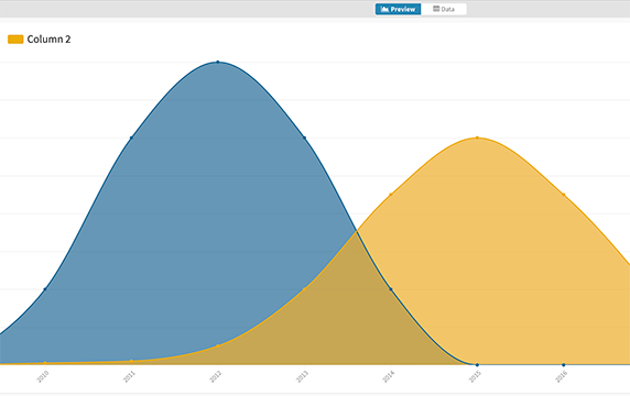 Flourish - 一键生成酷炫数据跑分图：Flourish是一个动态图表的制作网站，它有海量的图表模板，不仅可以生成静态图表，还可以做成动态可视化。